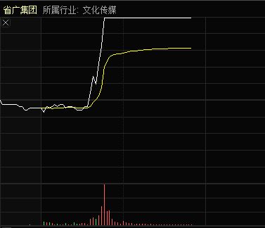 省广集团涨停、省广股份狂飙 流量的尽头仍是迷雾？