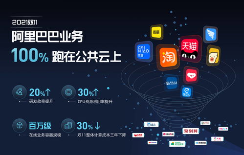 云巅之上，丝滑体验 记2021天猫双11首破100亿的云端盛宴