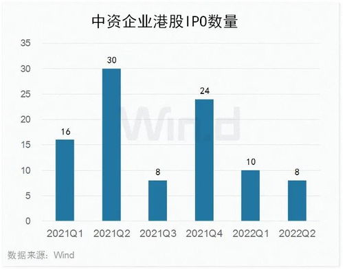 势头回落，上半年中资企业IPO全景图