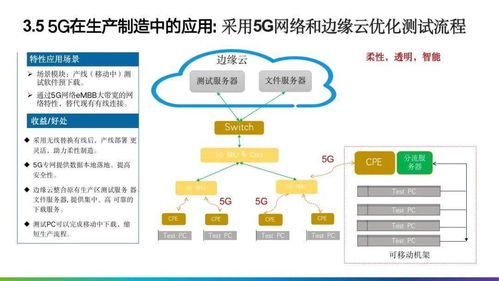 智造未来 125页PPT制造业数字化转型解决方案全景图及行业应用解析